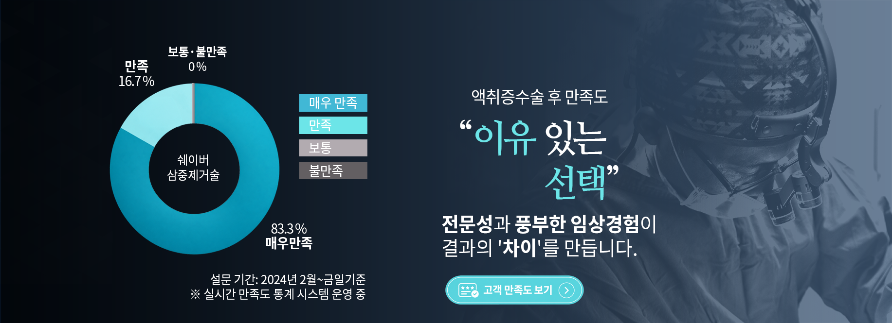 액취증수술 만족도