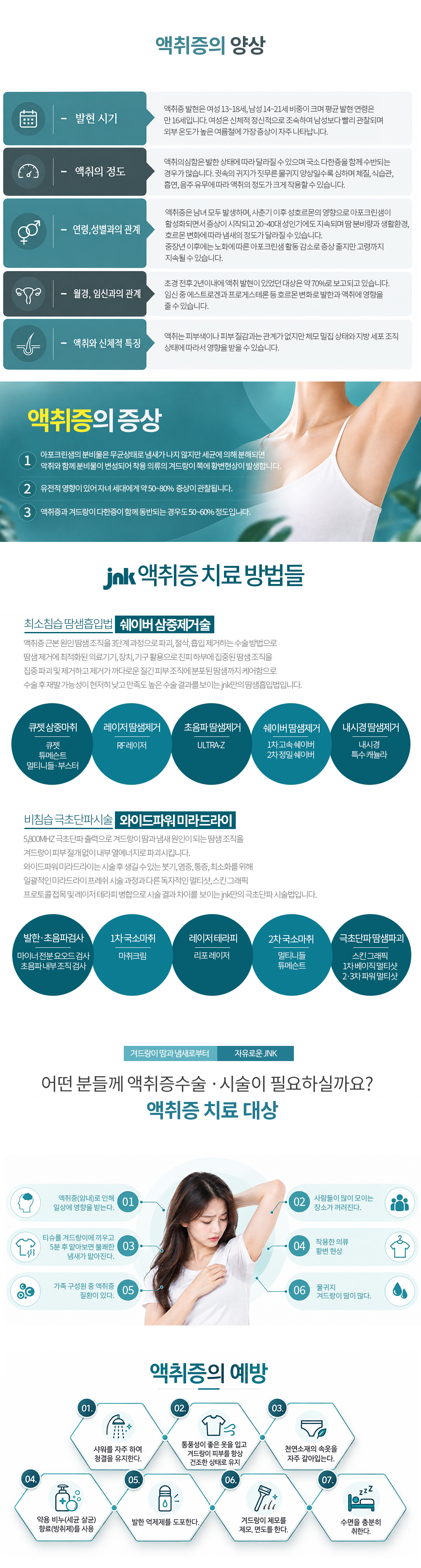 액취증양상